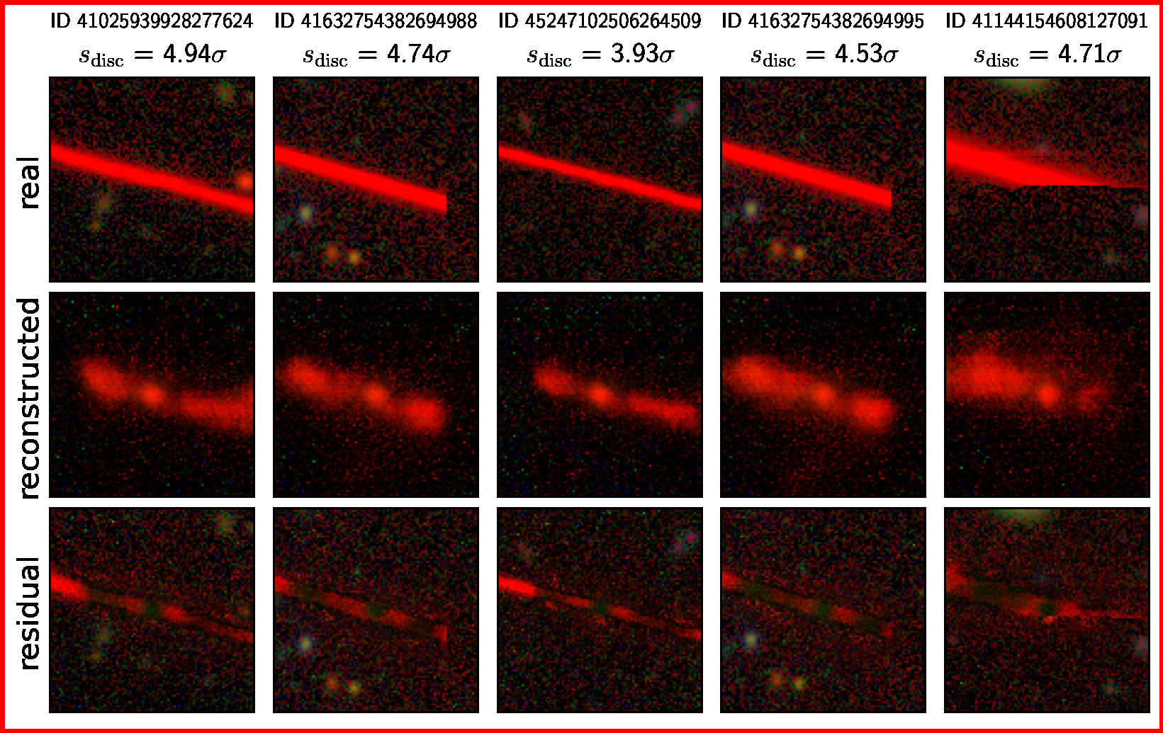 Figure from Anomaly detection in Hyper Suprime-Cam galaxy images with generative adversarial networks