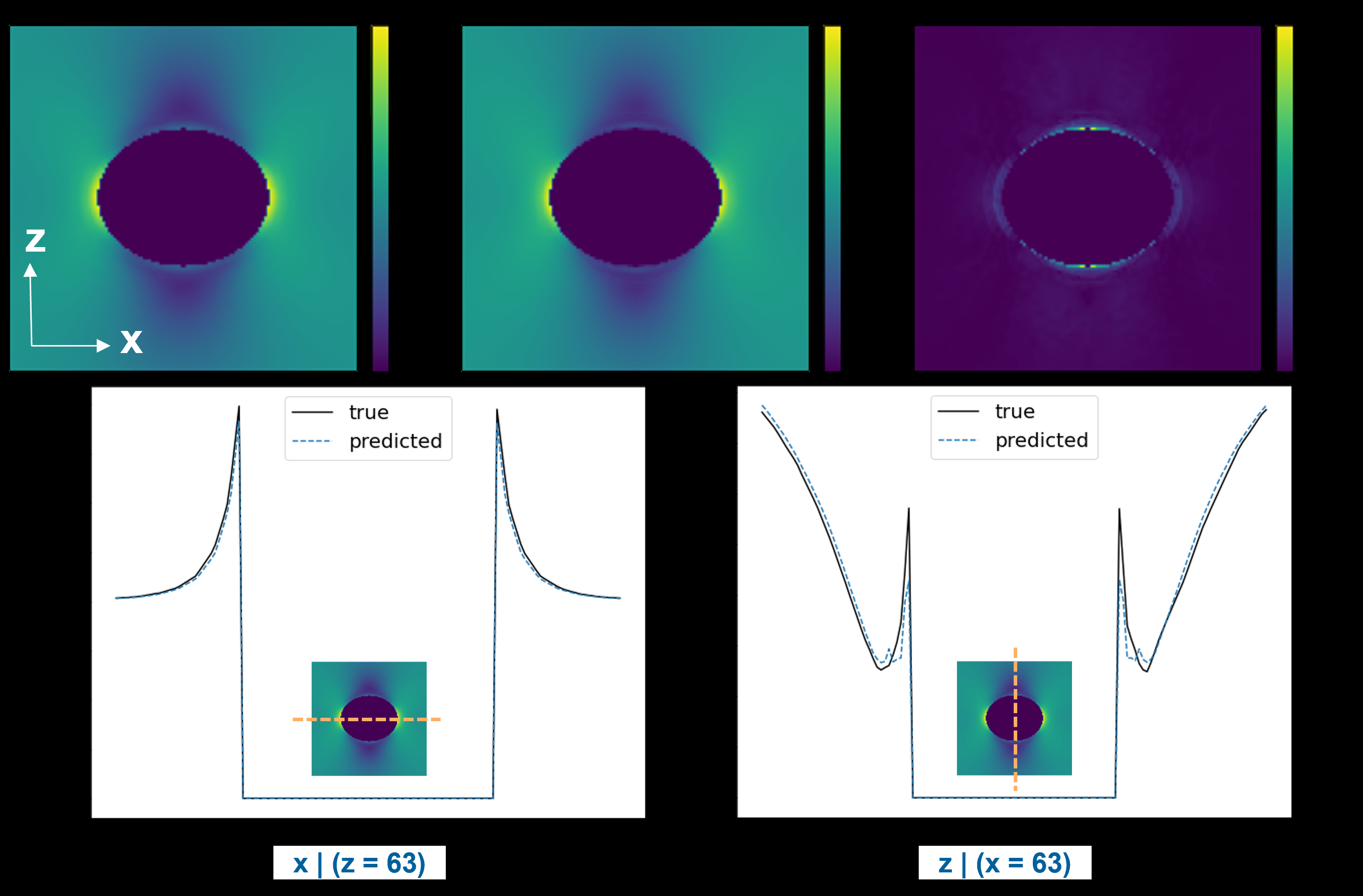 Figure from Application of probabilistic modeling and automated machine learning framework for high-dimensional stress field