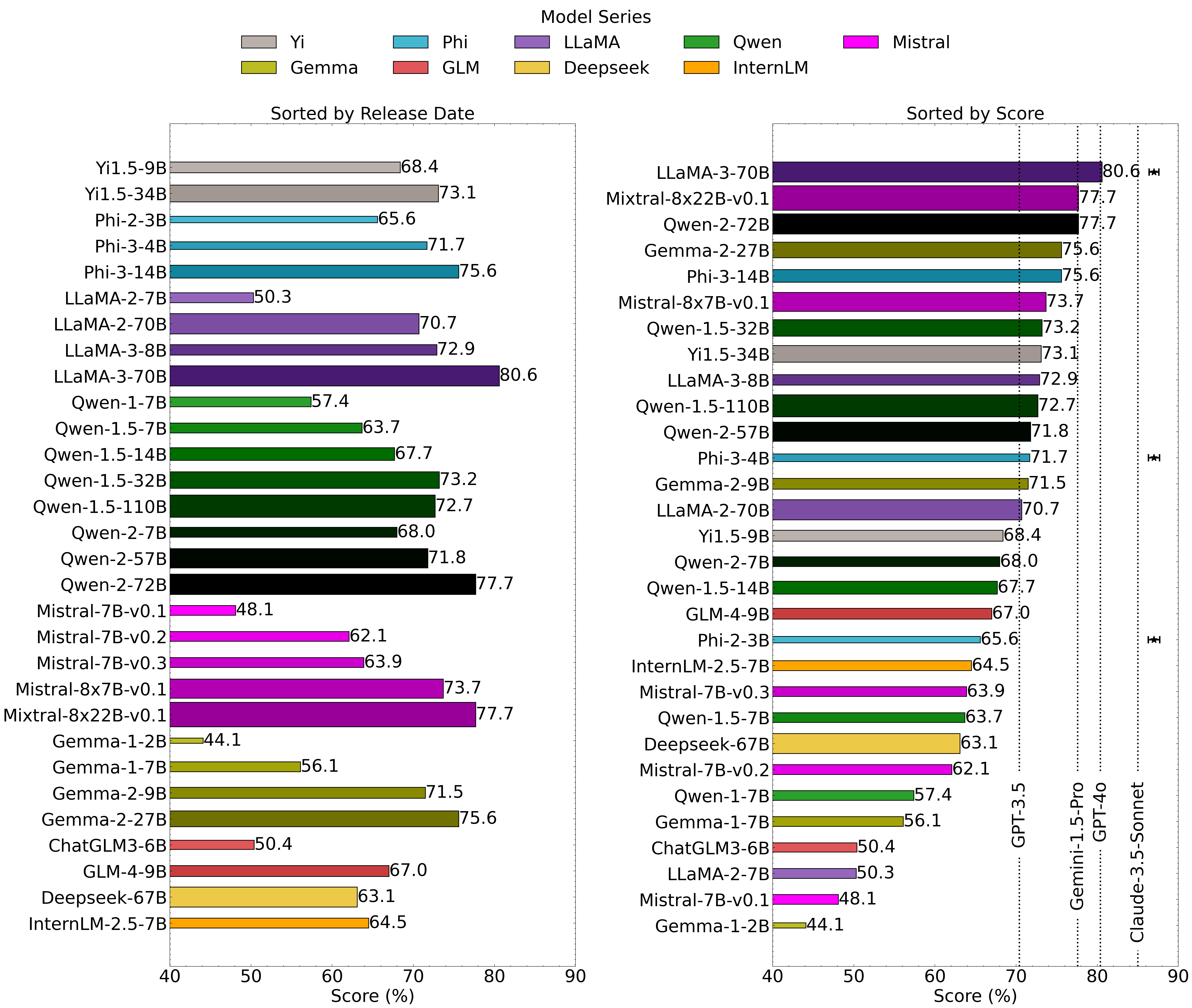 Figure from AstroMLab 4: Benchmark-Topping Performance in Astronomy Q&A with a 70B-Parameter Domain-Specialized Reasoning Model