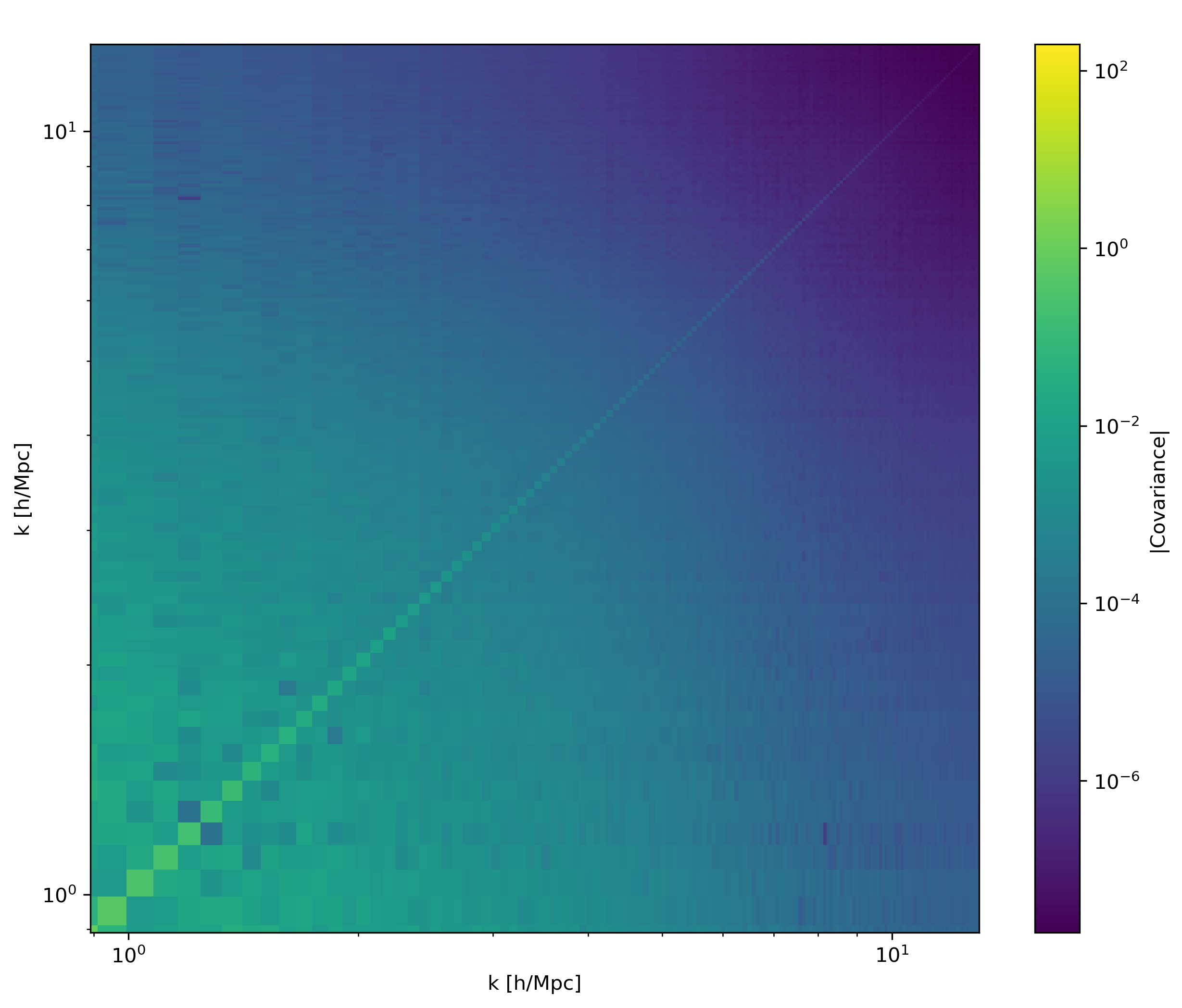 Figure from Benchmarking AI-evolved cosmological structure formation