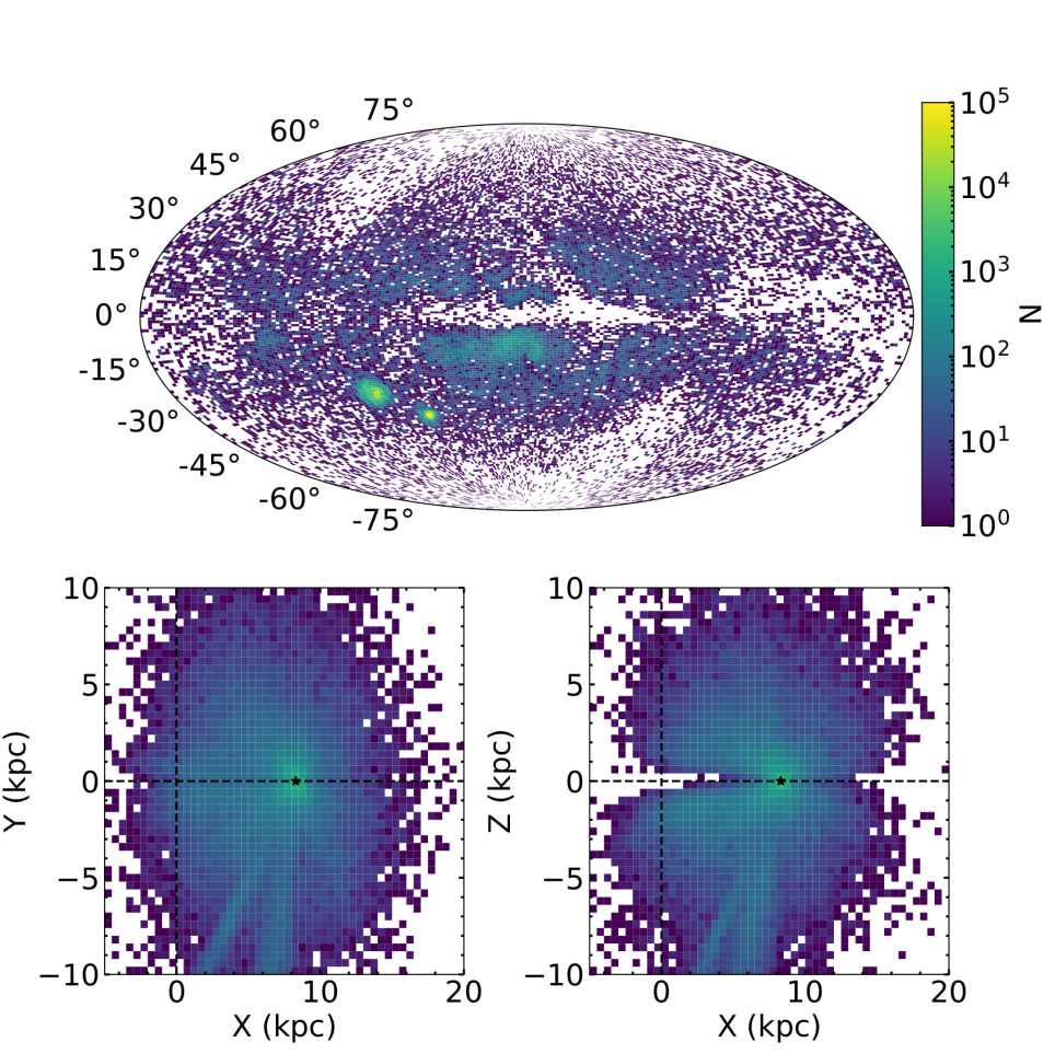 Figure from Carbon-Enhanced Metal-Poor star candidates from BP/RP Spectra in $Gaia$ DR3
