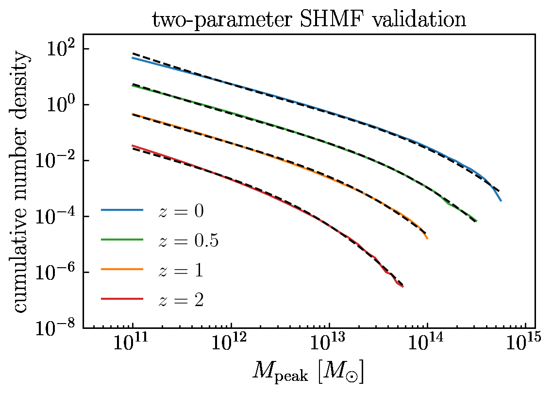 Figure from Differentiable Predictions for Large Scale Structure with SHAMNet