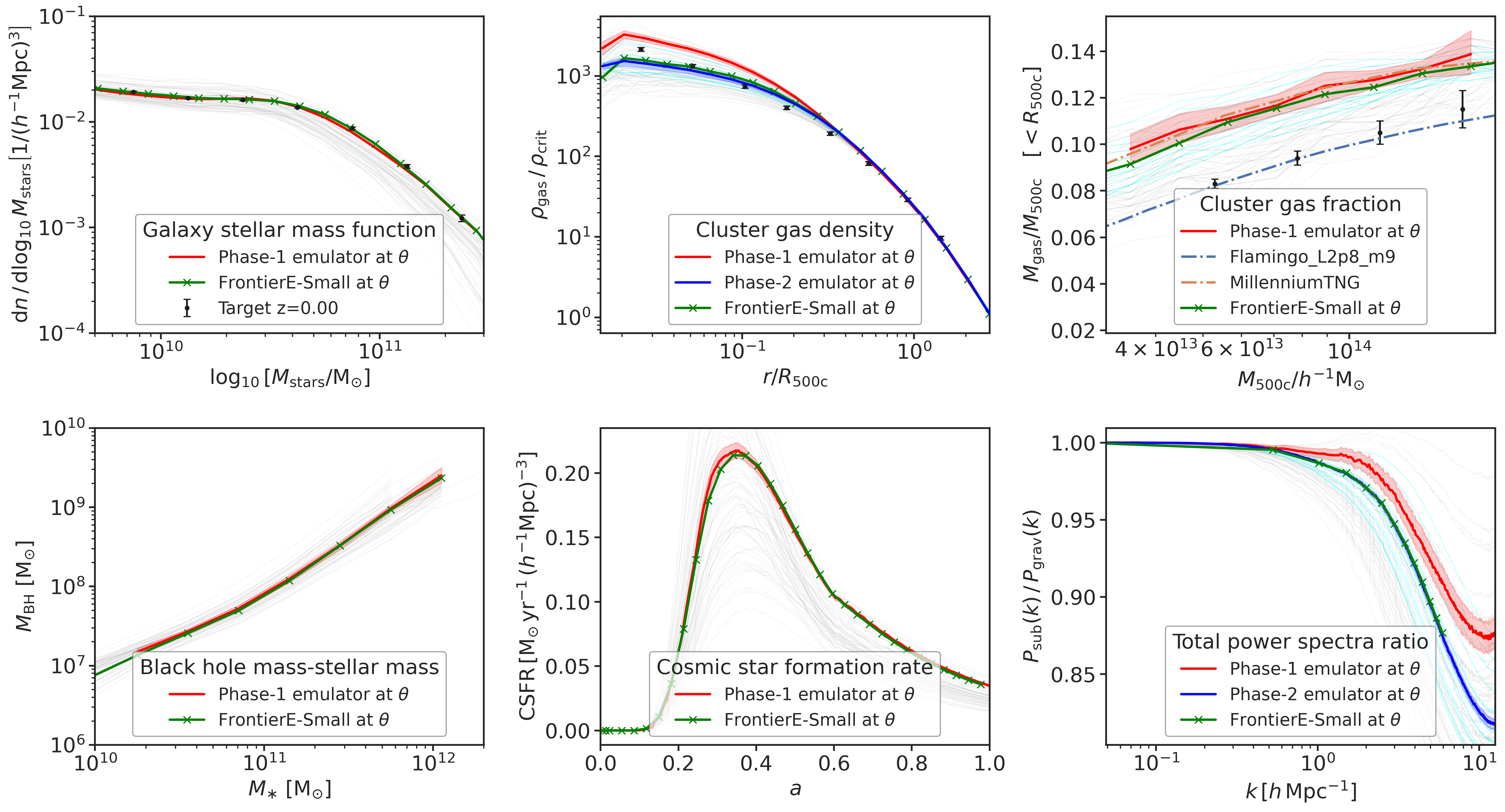 Figure from Emulator-Based Inference of Cosmological Subgrid Models
