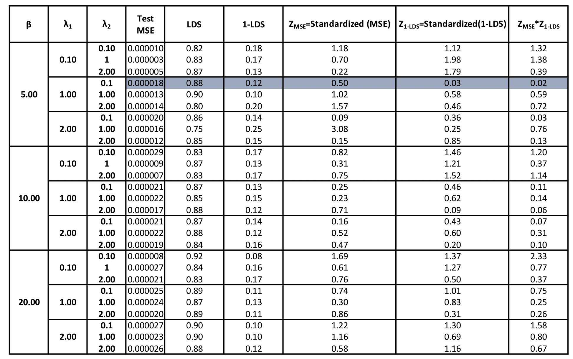 Figure from Enhancing Interpretability in Generative Modeling: Statistically Disentangled Latent Spaces Guided by Generative Factors in Scientific Datasets