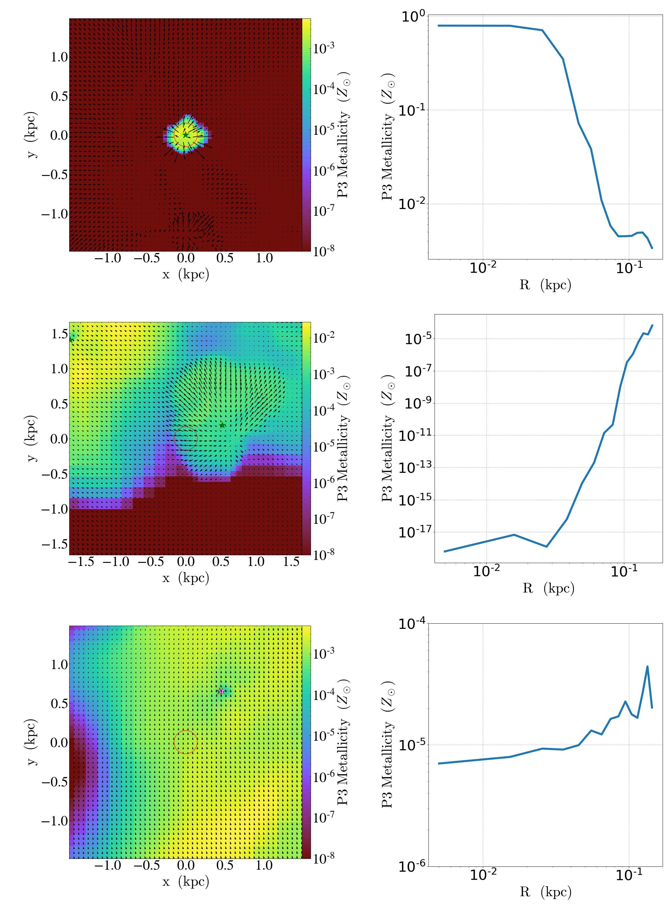 Figure from External Enrichment of Minihalos by the First Supernovae