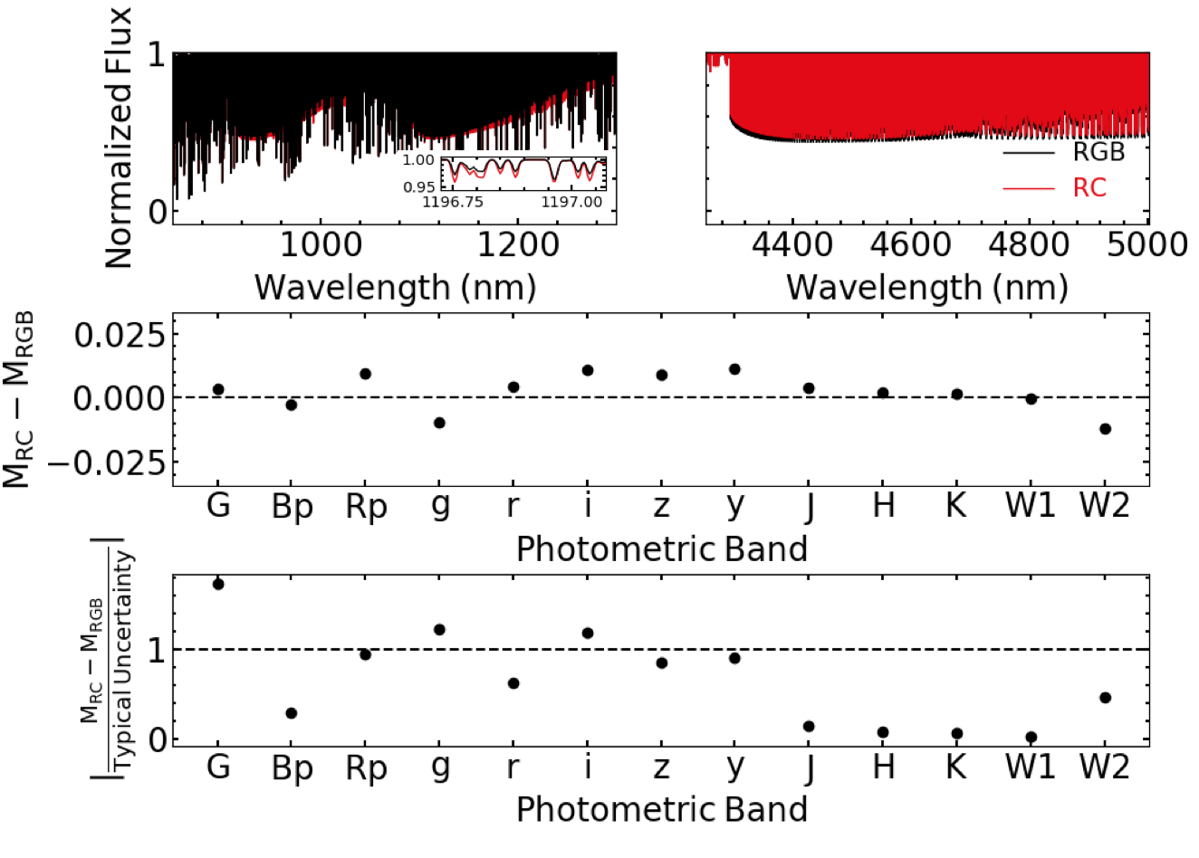 Figure from From the Inner to Outer Milky Way: A Photometric Sample of 2.6 Million Red Clump Stars