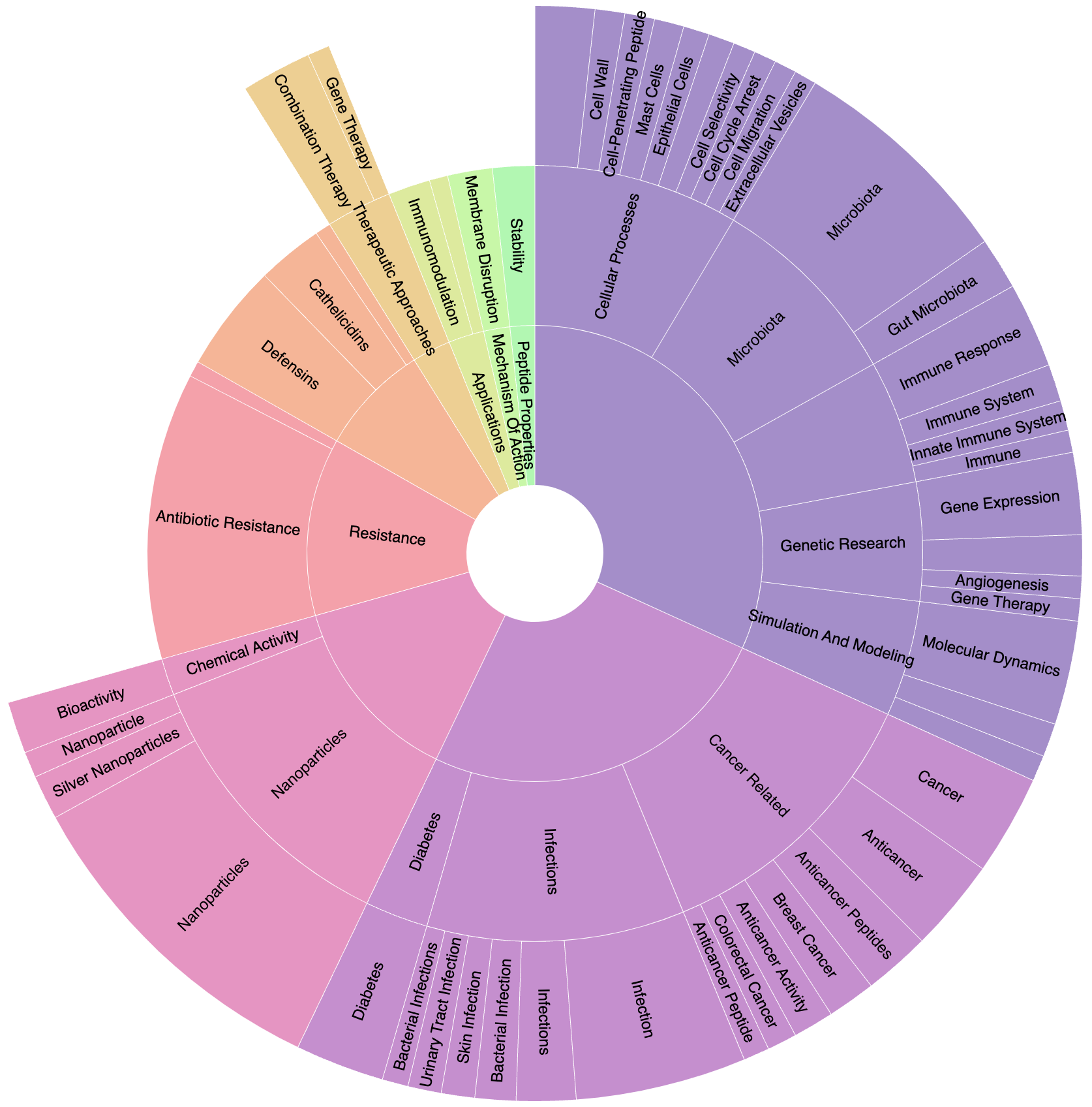 Figure from HiPerRAG: High-Performance Retrieval Augmented Generation for Scientific Insights