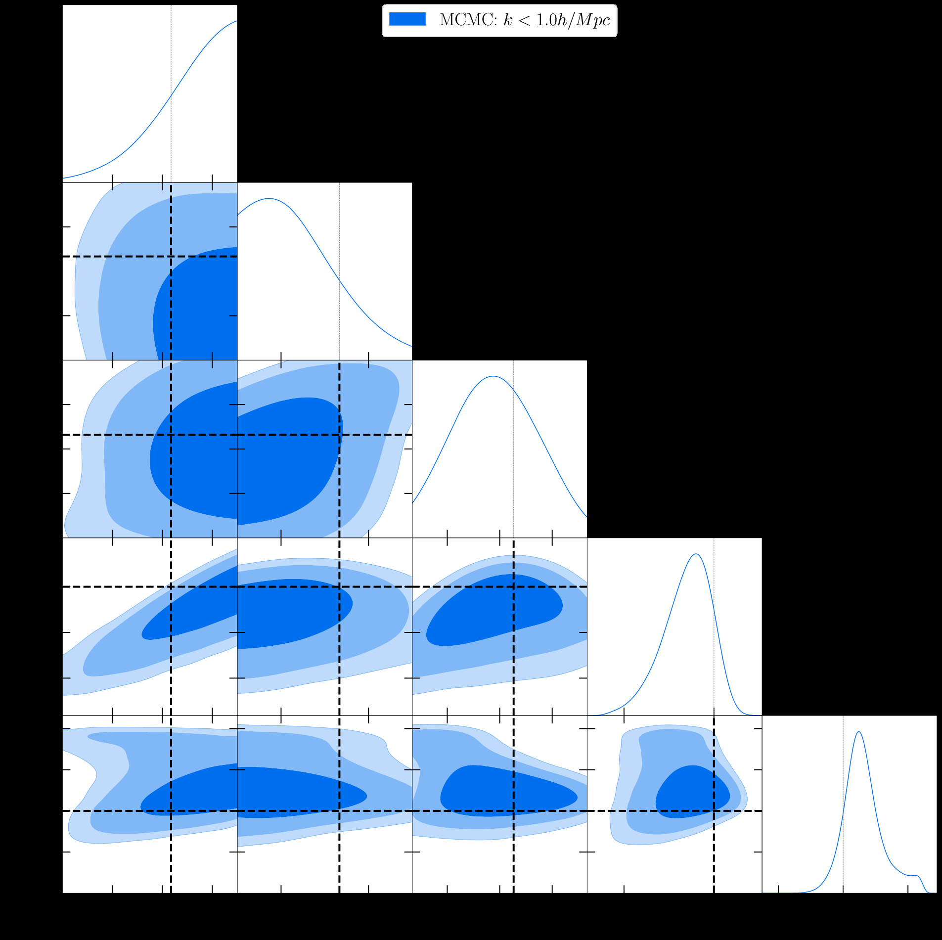 Figure from Matter Power Spectrum Emulator for f(R) Modified Gravity Cosmologies