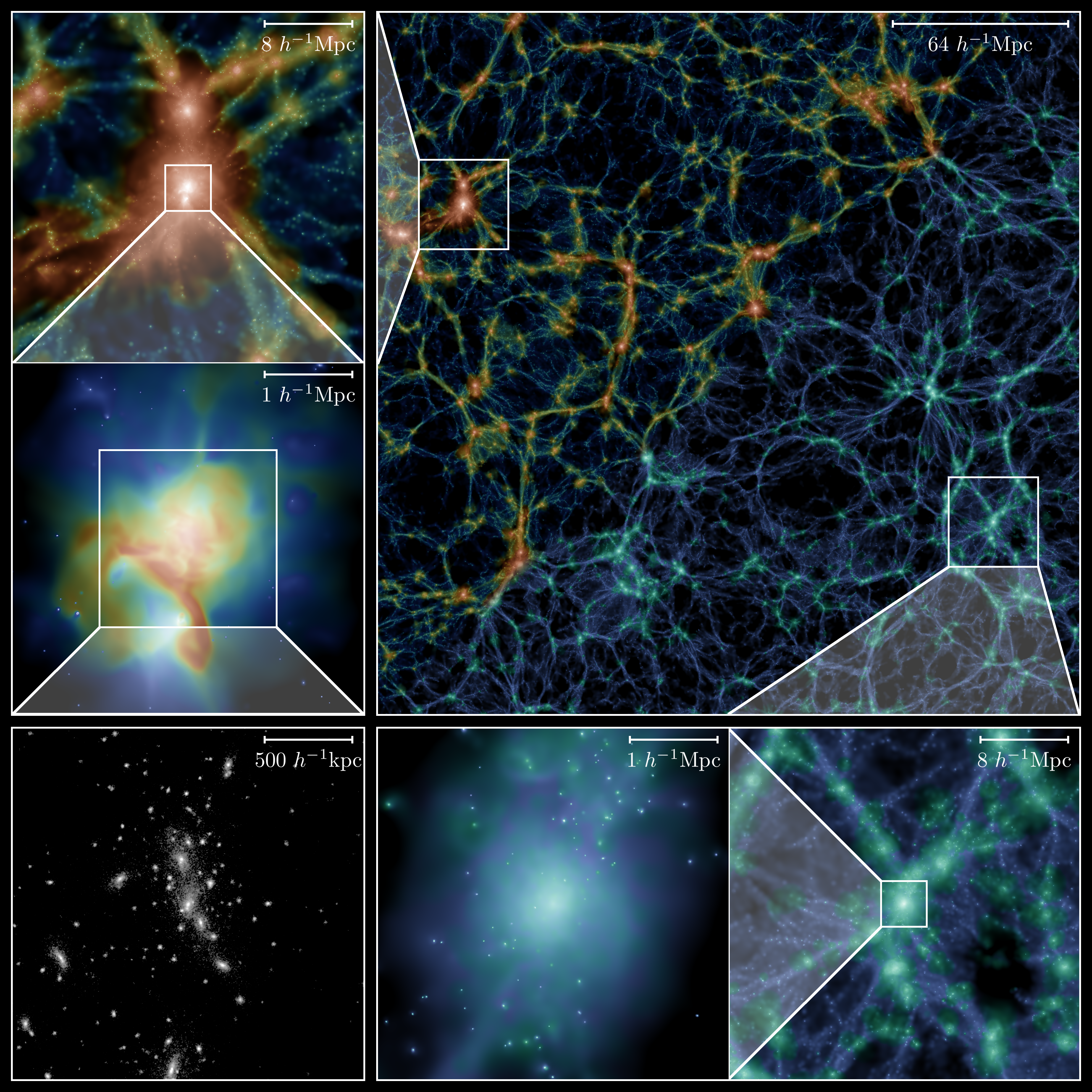 Figure from Modeling Galaxy Formation in Cosmological Simulations with CRK-HACC