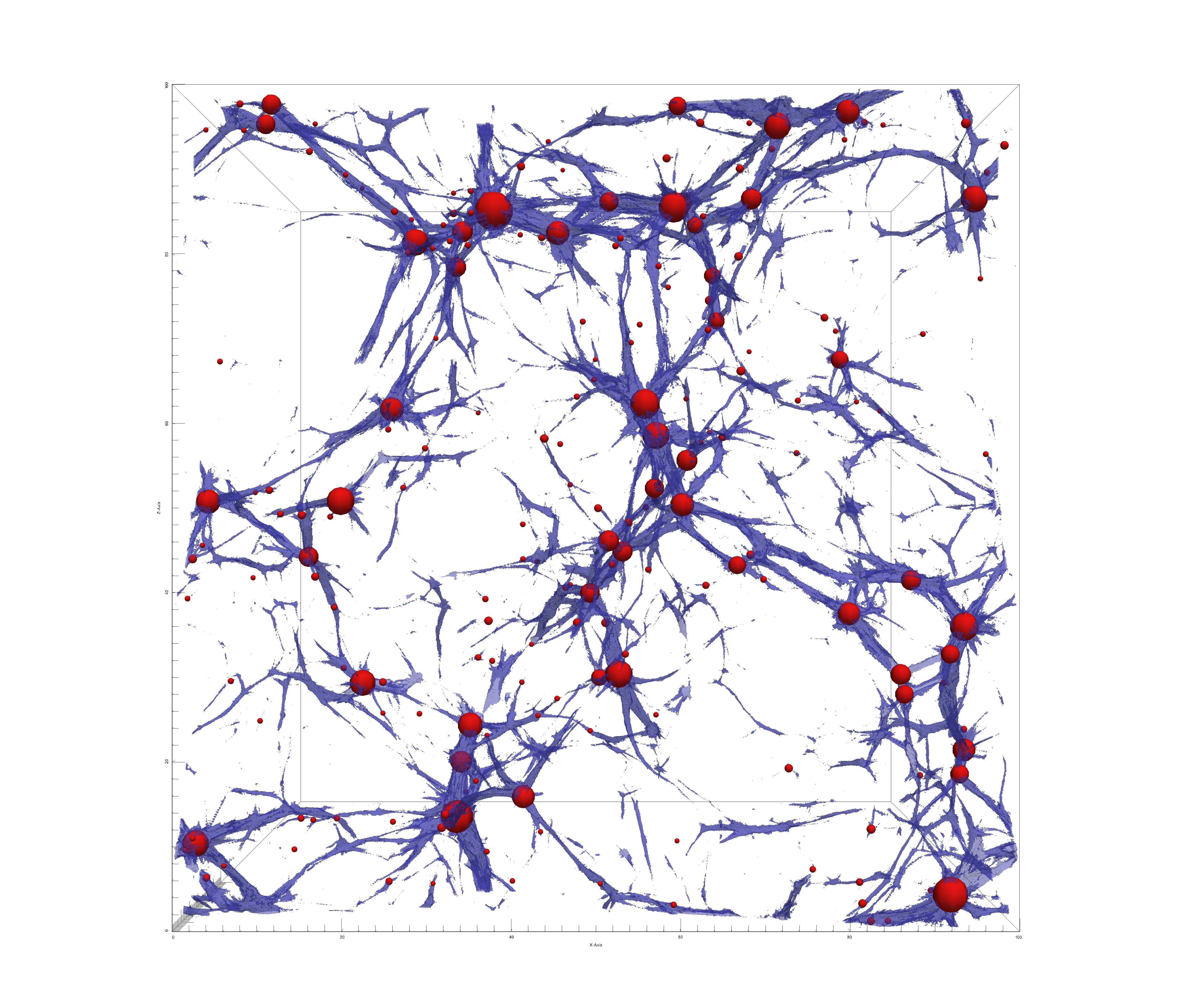 Figure from Multi-stream portrait of the Cosmic web