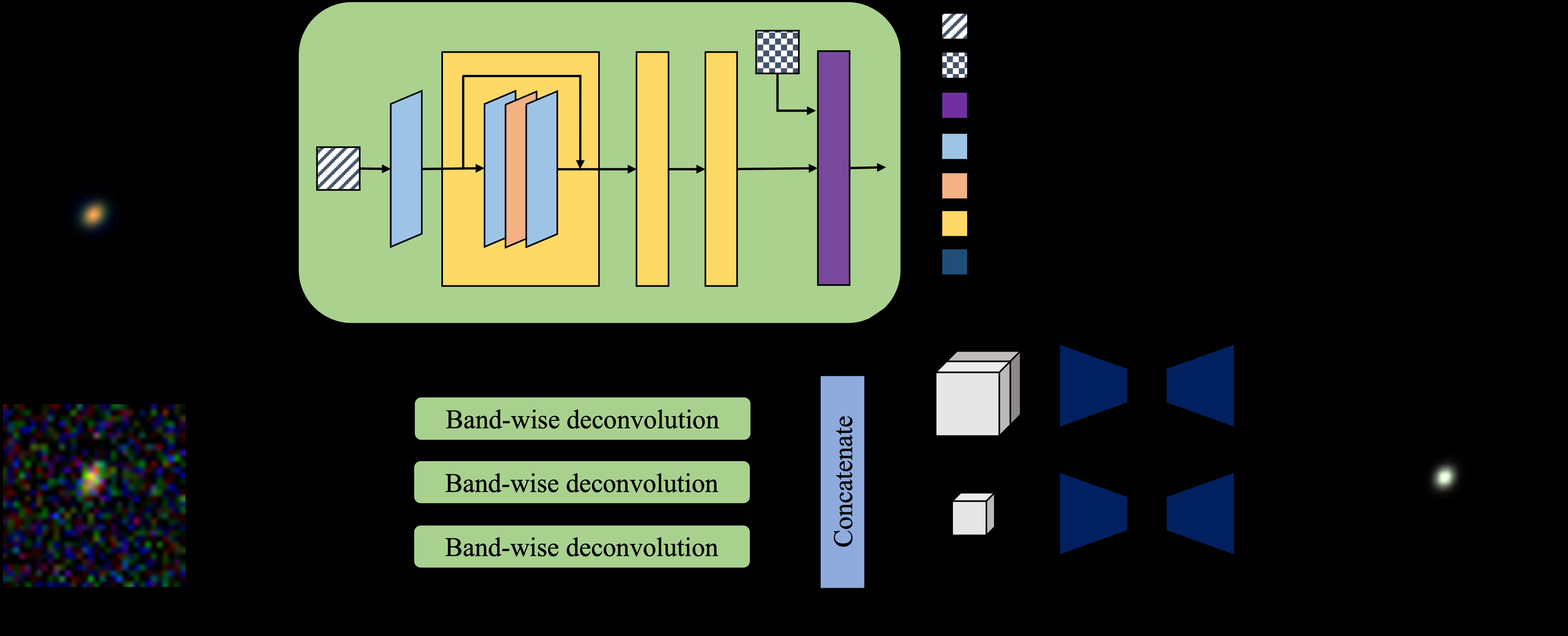 Figure from Neural Network Based Point Spread Function Deconvolution For Astronomical Applications