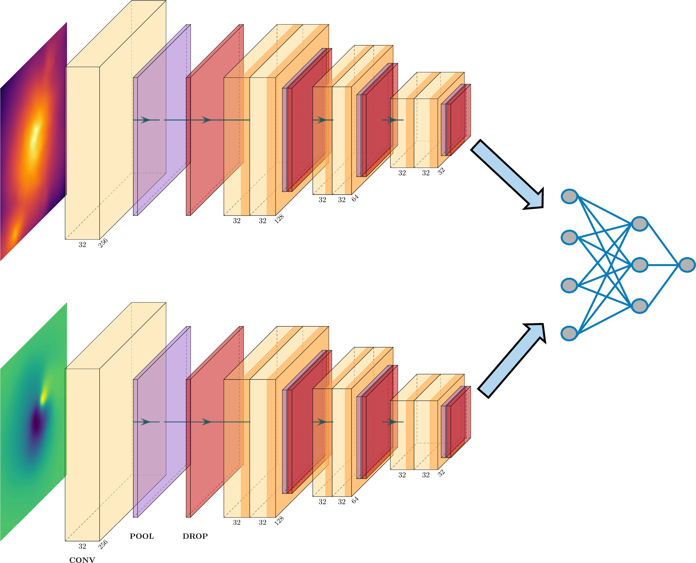 Figure from Peculiar Velocity Estimation from Kinetic SZ Effect using Deep Neural Networks