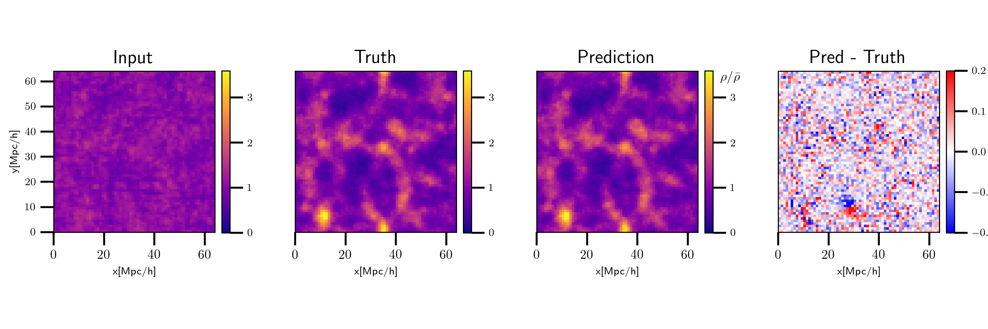 Figure from Physical Benchmarking for AI-Generated Cosmic Web