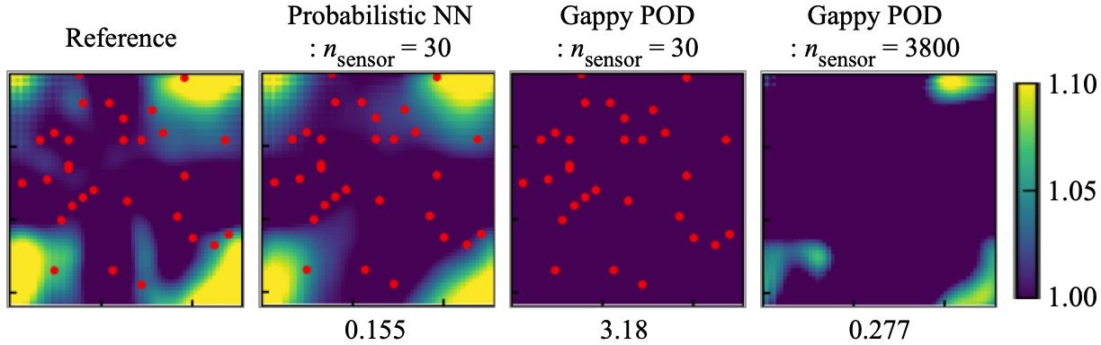 Figure from Probabilistic neural network-based reduced-order surrogate for fluid flows