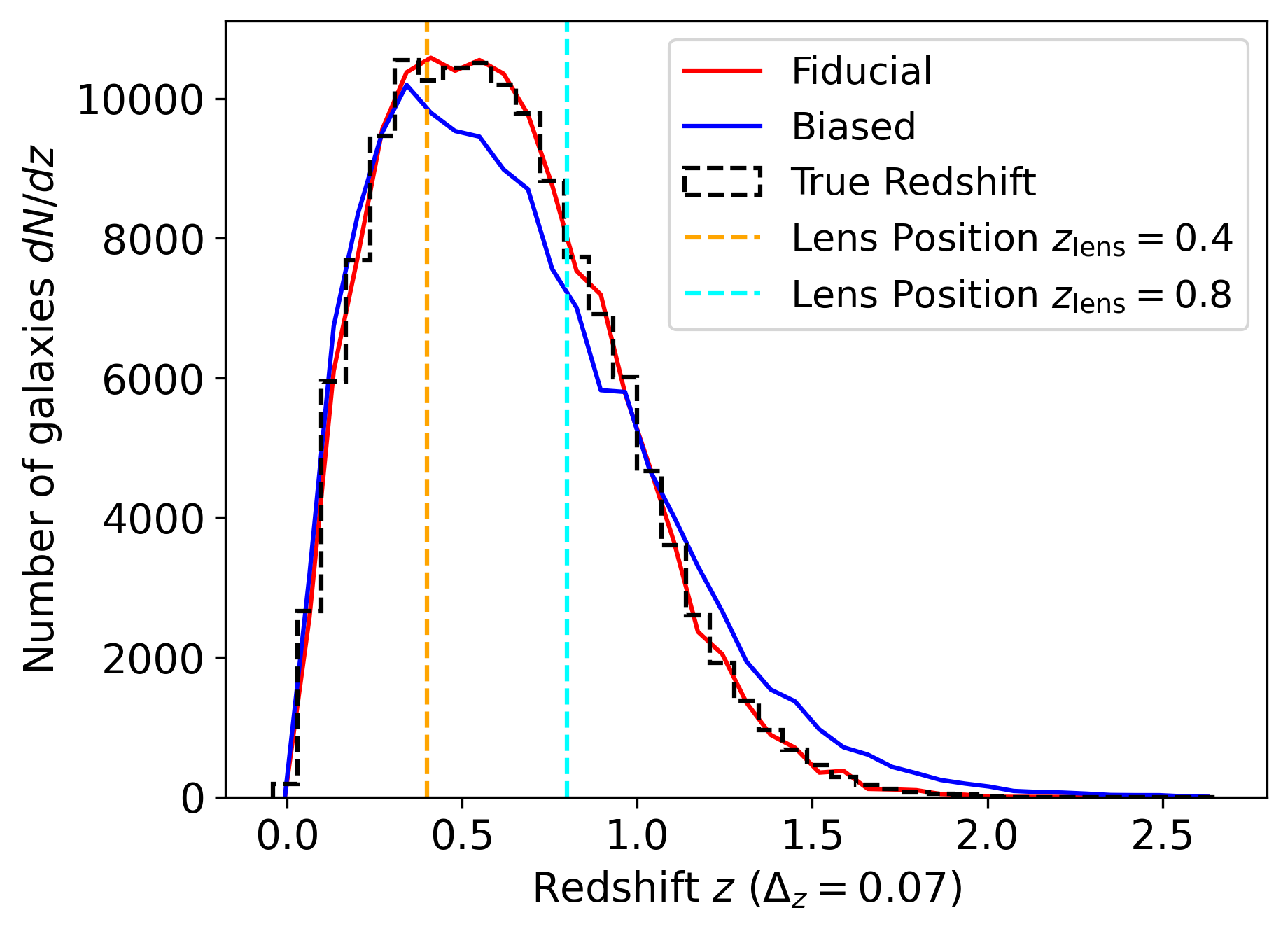 Figure from Reducing Model Error Using Optimised Galaxy Selection: Weak Lensing Cluster Mass Estimation