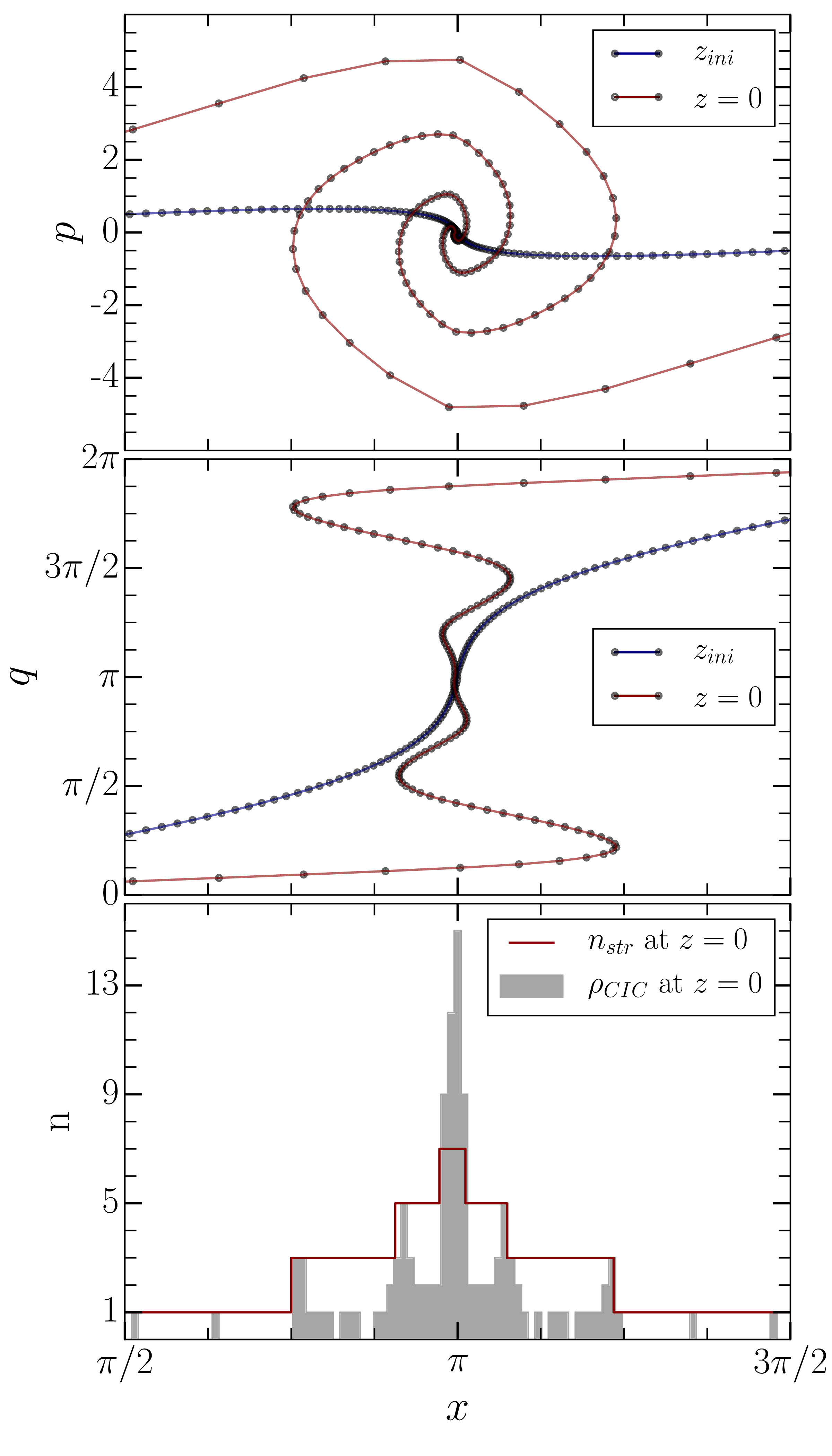Figure from Topology and geometry of the dark matter web: a multistream view